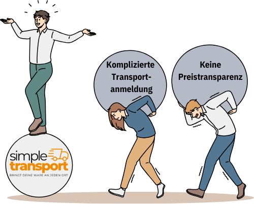 einfacher-online-transport-simple-transport-vorteile Drei Personen symbolisieren unterschiedliche Transportdienstleister: Während zwei unter der Last von „komplizierter Transportanmeldung“ und „fehlender Preistransparenz“ leiden, steht eine dritte entspannt auf dem Logo von simple transport – dem modernen, digitalen Anbieter.